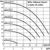 Hydrofor WILO SiBoost Smart 1 Helix VE częstotliwość 50/60 Hz, prędkość obrotowa 3500obr/min