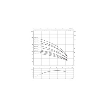 Pompa głębinowa WILO Sub TWI 6 częstotliwość 50 Hz, moc 22kW, prędkość obrotowa 2860obr/min