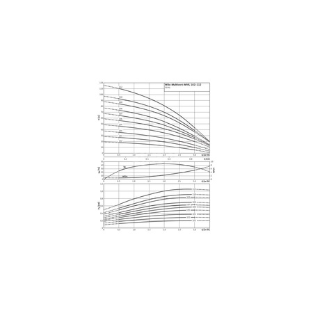 Wysokociśnieniowa pionowa pompa do wody Wilo-MVIL 109-16/E/3-400-50-2/IE3