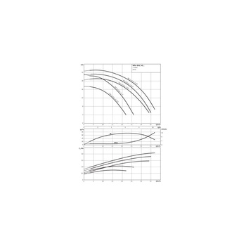Pompa obiegowa Wilo-BAC 40-136-1.1_71/2-DM/R-2-IE3, dławnicowa o konstrukcji blokowej z przyłączem Victaulic. Zmniejszenie kosztów cyklu życia pompy dzięki optymalizacji sprawności. Korpus pompy wykonany z tworzywa sztucznego.