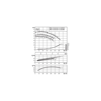 Pompa obiegowa WILO CronoLine-IL typu in-line z silnikiem znormalizowanym 50 Hz 1450obr/min