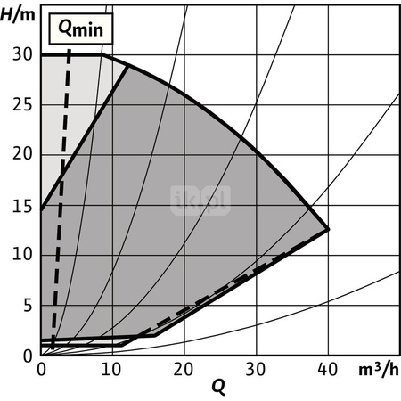 Pompa obiegowa WILO Stratos GIGA 2.0-I typu in-line z silnikiem znormalizowanym 50/60 Hz 4050obr/min