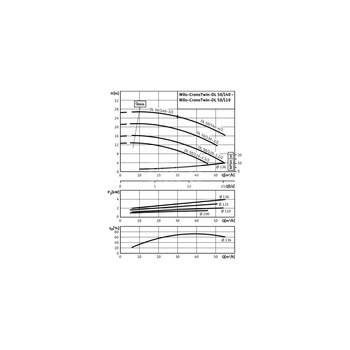 Pompa obiegowa WILO CronoTwin-DL typu in-line z silnikiem znormalizowanym 50 Hz 2900obr/min