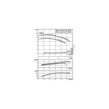 Pompa obiegowa WILO CronoTwin-DL typu in-line z silnikiem znormalizowanym 50 Hz 1450obr/min