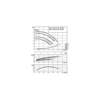 Pompa obiegowa WILO VeroLine-IPL typu in-line z silnikiem znormalizowanym 50 Hz 2900obr/min