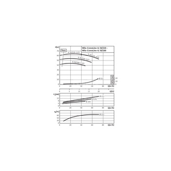 Pompa obiegowa WILO CronoLine-IL typu in-line z silnikiem znormalizowanym 50 Hz 2900obr/min