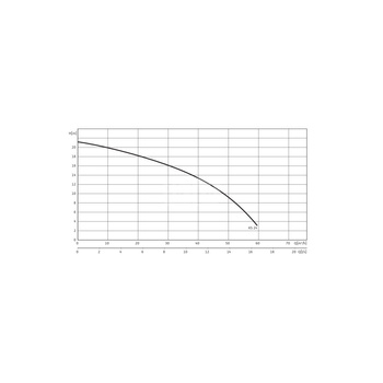 Pompa zanurzeniowa do ścieków WILO EMU KS 3x400V, moc 2.85W