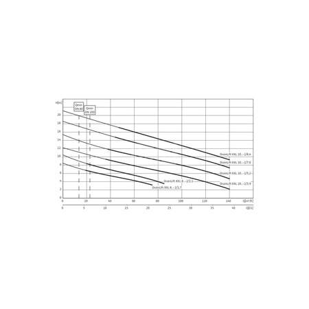 Pompa do ścieków WILO DrainLift XXL50 Hz / 53.33m³/h / 2.3W