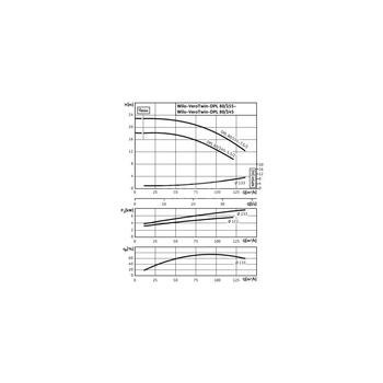 Pompa obiegowa WILO VeroTwin-DPL typu in-line z silnikiem znormalizowanym 50 Hz 2900obr/min