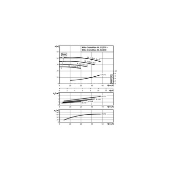 Pompa obiegowa Wilo-CronoBloc BL 32/140-2,2/2-IE3 dławnicowa o konstrukcji blokowej z przyłączem kołnierzowym. Wszechstronne zastosowanie. Powłoka kataforetyczna wszystkich elementów żeliwnych zapewnia wysoką odporność na korozję i trwałość.