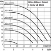 Hydrofor WILO SiBoost Smart 1 Helix VE częstotliwość 50/60 Hz, prędkość obrotowa 3500obr/min