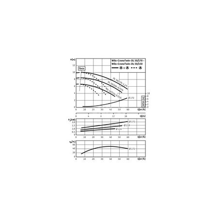 Pompa obiegowa WILO CronoTwin-DL typu in-line z silnikiem znormalizowanym 50 Hz 1450obr/min