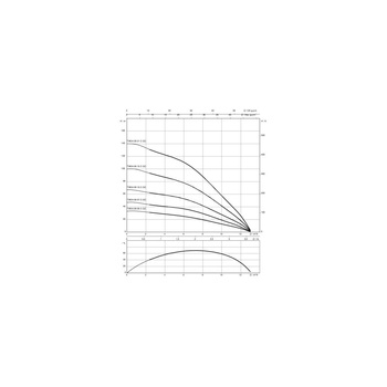 Pompa głębinowa WILO Sub TWU 4 QC częstotliwość 50 Hz, moc 1.1kW, prędkość obrotowa 2869obr/min