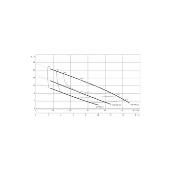Pompa zanurzeniowa do ścieków WILO Rexa UNI 1x230V, moc 1.59W