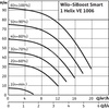 Hydrofor WILO SiBoost Smart 1 Helix VE częstotliwość 50/60 Hz, prędkość obrotowa 3500obr/min