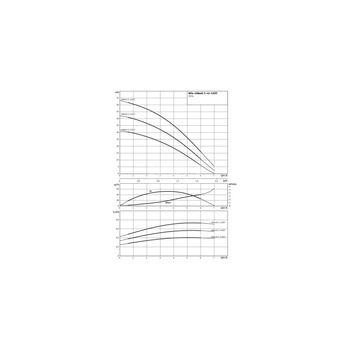 Pompa do zaopatrzenia w wodę Wilo-HiMulti 3-45 P/1/5/230, wielostopniowa pompa wirowa w wersji samozasysającej. Wysokosprawna hydraulika, niskie zużycie prądu i niezwykle zwarta konstrukcja dzięki optymalizacji silnika, cicha praca, 1~230V