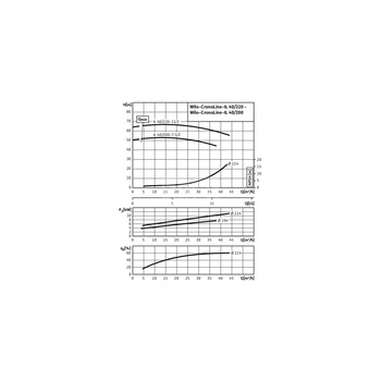 Pompa obiegowa WILO CronoLine-IL typu in-line z silnikiem znormalizowanym 50 Hz 2900obr/min