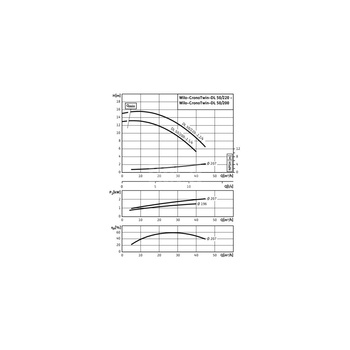 Pompa obiegowa WILO CronoTwin-DL typu in-line z silnikiem znormalizowanym 50 Hz 1450obr/min