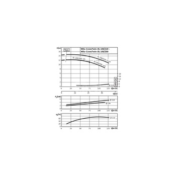 Pompa obiegowa WILO CronoTwin-DL typu in-line z silnikiem znormalizowanym 50 Hz 1450obr/min