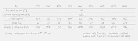METALBET Zbiornik buforowy bez wężownicy 200L