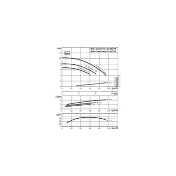 Pompa obiegowa WILO CronoTwin-DL typu in-line z silnikiem znormalizowanym 50 Hz 1450obr/min