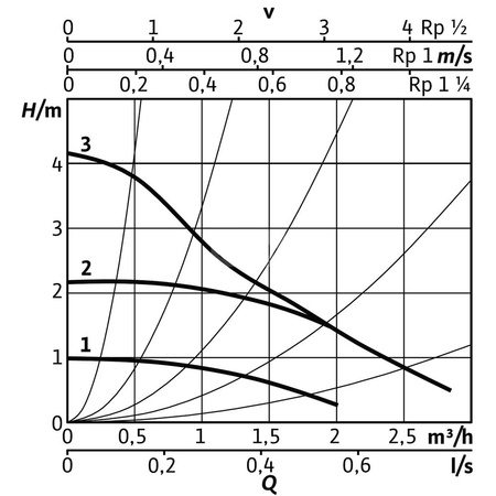 Pompa obiegowa WILO Stratos PICO 25/0,5-4-130 wbudowana 1x230V 50/60 Hz