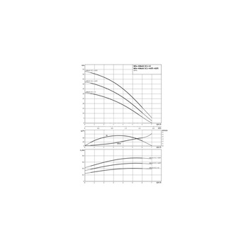 Pompa do zaopatrzenia w wodę Wilo-HiMulti 3C1-45P, samozasysająca, wielostopniowa z automatycznym systemem sterowania pompą, zabezpieczenie przed suchobiegiem, wysokosprawna hydraulika, niskie zużycie prądu, cicha praca, 1~230V