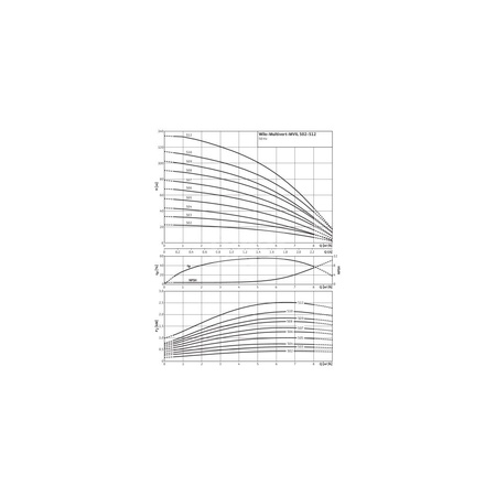 Wysokociśnieniowa pionowa pompa do wody Wilo-MVIL 509-16/E/3-400-50-2/IE3
