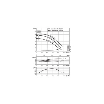 Pompa obiegowa WILO CronoLine-IL typu in-line z silnikiem znormalizowanym 50 Hz 950obr/min