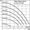 Hydrofor WILO SiBoost Smart 1 Helix VE częstotliwość 50/60 Hz, prędkość obrotowa 3500obr/min
