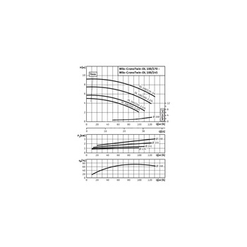 Pompa obiegowa WILO CronoTwin-DL typu in-line z silnikiem znormalizowanym 50 Hz 1450obr/min