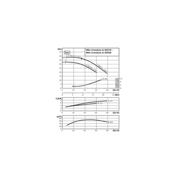 Pompa obiegowa WILO CronoLine-IL typu in-line z silnikiem znormalizowanym 50 Hz 2900obr/min