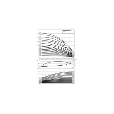 Wysokociśnieniowa pompa do wody Wilo-Helix V 409-1/25/E/KS/400-50