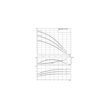 Pompa do zaopatrzenia w wodę HiMulti 3-45 /1/5/230/S1