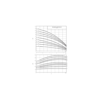 Wysokociśnieniowa cicha pompa do wody Wilo-MVIS 402-1/16/K/3-400-50-2