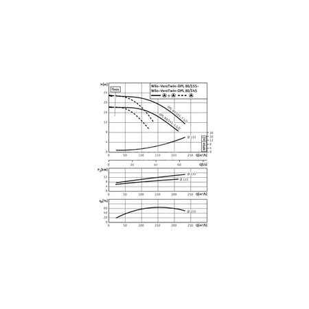 Pompa obiegowa WILO VeroTwin-DPL typu in-line z silnikiem znormalizowanym 50 Hz 2900obr/min
