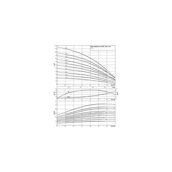 Wysokociśnieniowa pionowa pompa do wody Wilo-MVIL 112-16/E/1-230-50-2