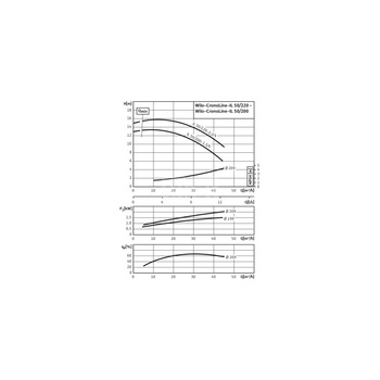 Pompa obiegowa WILO CronoLine-IL typu in-line z silnikiem znormalizowanym 50 Hz 1450obr/min