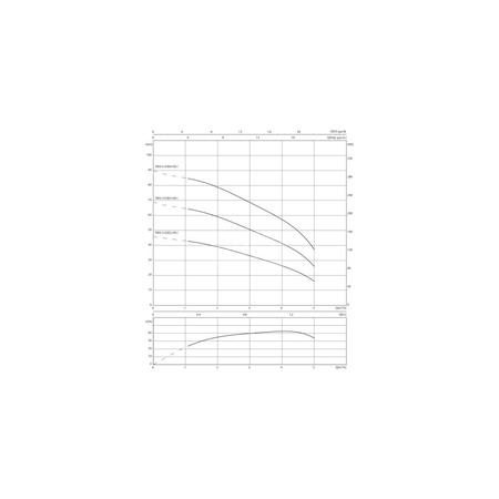 Pompa głębinowa WILO Sub TWU 3 częstotliwość 50/60 Hz, moc 1.5kW, prędkość obrotowa 8400obr/min