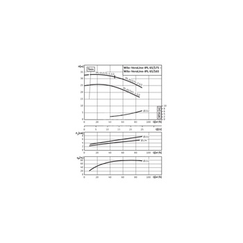 Pompa obiegowa WILO VeroLine-IPL typu in-line z silnikiem znormalizowanym 50 Hz 2900obr/min