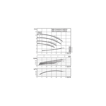 Pompa obiegowa WILO CronoLine-IL typu in-line z silnikiem znormalizowanym 50 Hz 1450obr/min