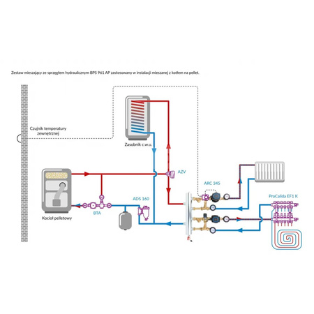 Zestaw mieszający ze sprzęgłem hydraulicznym BPS 961 AP, człon z zaworem obrotowym ARV 362 i termostatycznym ATM 561, pompy AFRISO APH