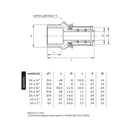 731 O20xG3/4 Z Złączka wkrętna-nypel klasa 1/10 5/6 20x2 CuZn typ "U"