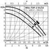 Pompa obiegowa WILO TOP-Z 65/10 DM PN6/10 RG wbudowana , 2900 obr/min3x400V 50 Hz