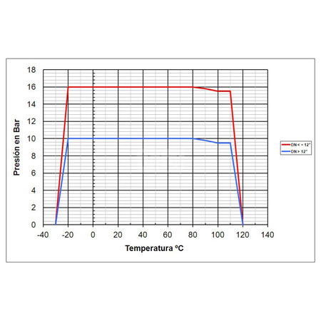 Przepustnica żeliwna z dyskiem kwasoodpornym artykuł 2109B z uszczelnieniem NBR, Temp = 120°C, PN =16/10 Bar (1,6/1,0 MPa), DN 400, z przekł.
