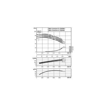 Pompa obiegowa WILO CronoLine-IL typu in-line z silnikiem znormalizowanym 50 Hz 1450obr/min