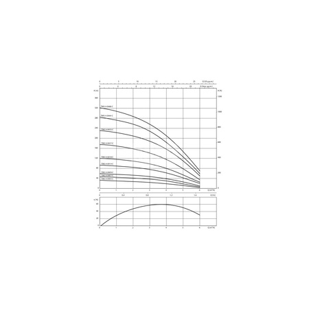 Pompa głębinowa WILO Sub TWU 4 częstotliwość 50 Hz, moc 0.55kW, prędkość obrotowa 2838obr/min