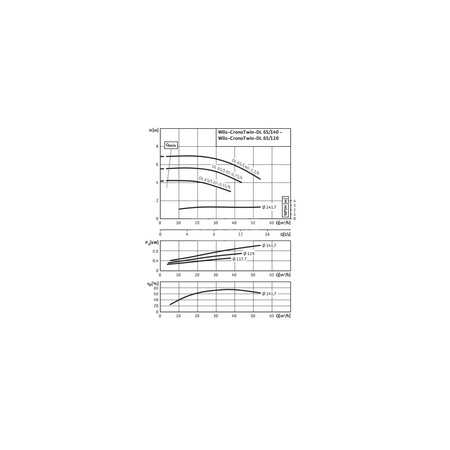 Pompa obiegowa WILO CronoTwin-DL typu in-line z silnikiem znormalizowanym 50 Hz 1450obr/min