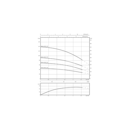 Pompa głębinowa WILO Sub TWU 4 QC częstotliwość 50 Hz, moc 1.1kW, prędkość obrotowa 2840obr/min