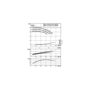 Pompa obiegowa WILO CronoTwin-DL typu in-line z silnikiem znormalizowanym 50 Hz 1450obr/min
